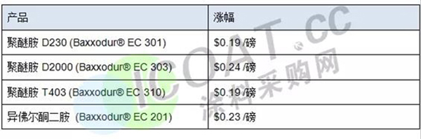 漲價1.jpg