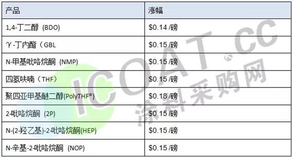 漲價2.jpg
