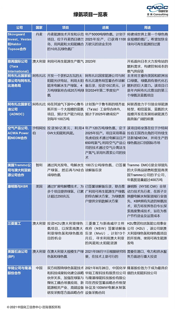 綠氨1.jpg