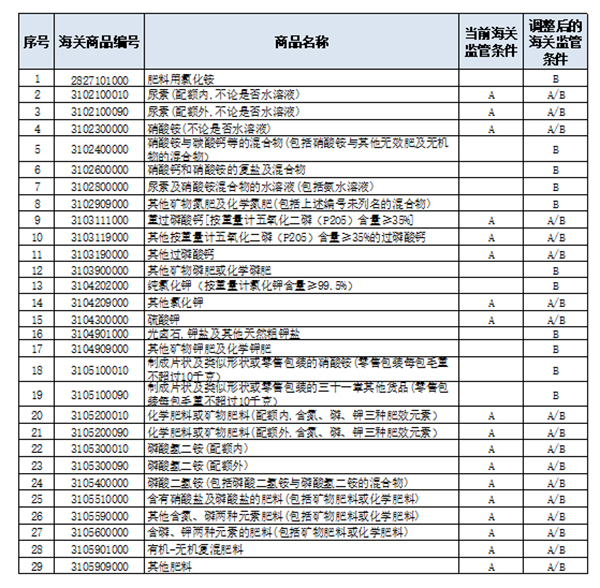 必須實施檢驗圖.jpg