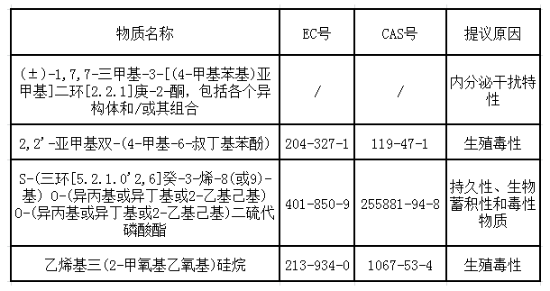歐洲化學品.png
