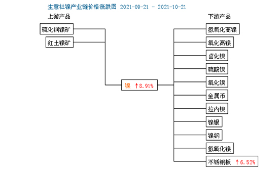 全球鎳1.jpg