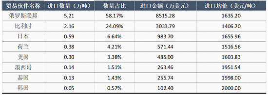 己內酰胺表1.jpg