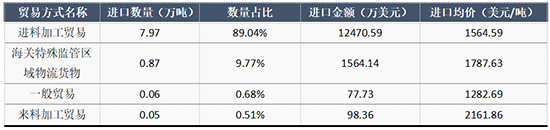 己內酰胺表2.jpg
