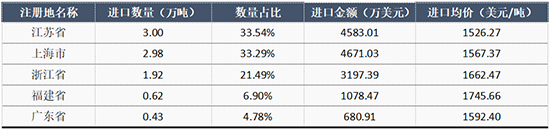 己內酰胺表3.jpg