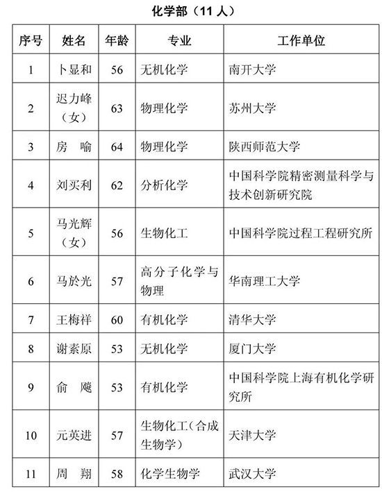 1637220309964238K1Ip.jpg 院士1.jpg