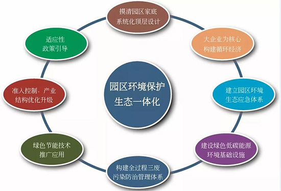 六個一體化.jpg