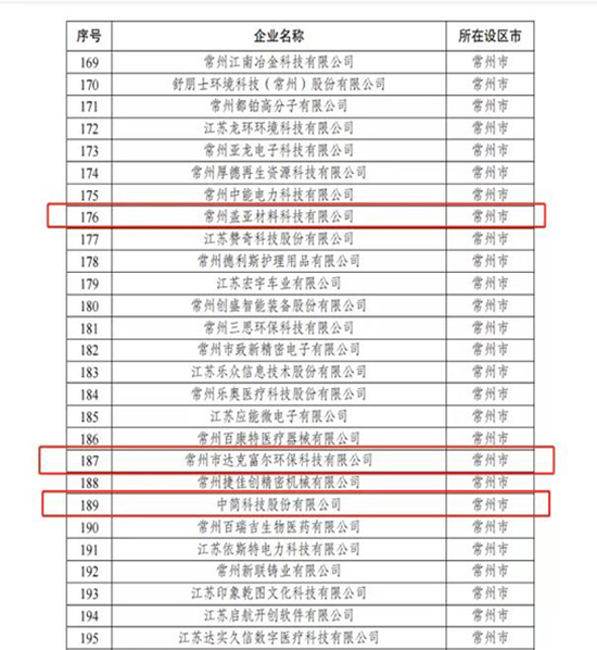 常州開發區5.jpg