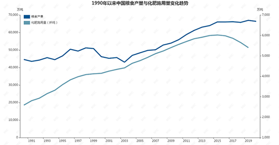 20年增長2.jpg