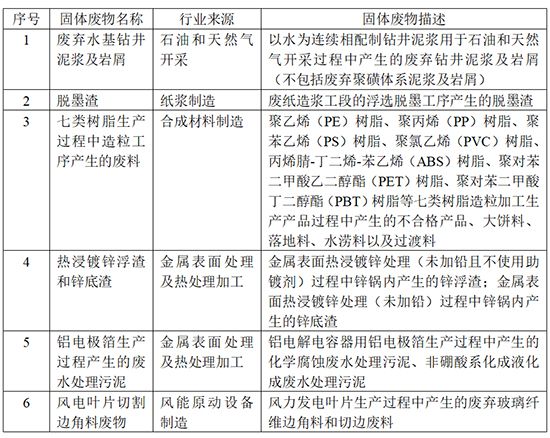 危險廢物排除管理清單（2021年版）.jpg
