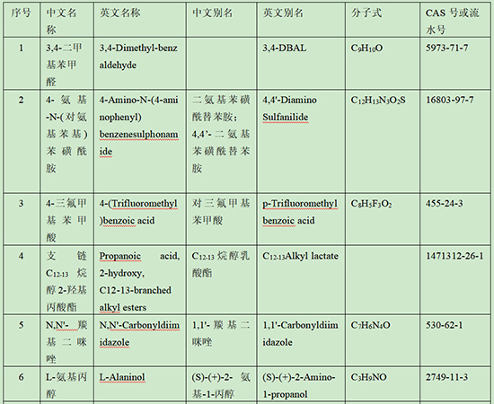 1640330652268744yKzw.jpg 表1.jpg