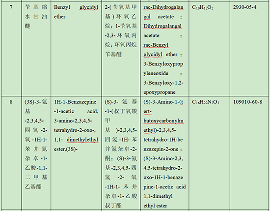 1640330657342211KCj9.jpg 表2.jpg