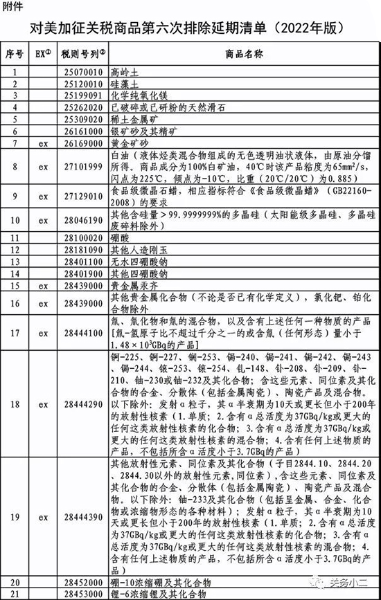加征關(guān)稅2.jpg