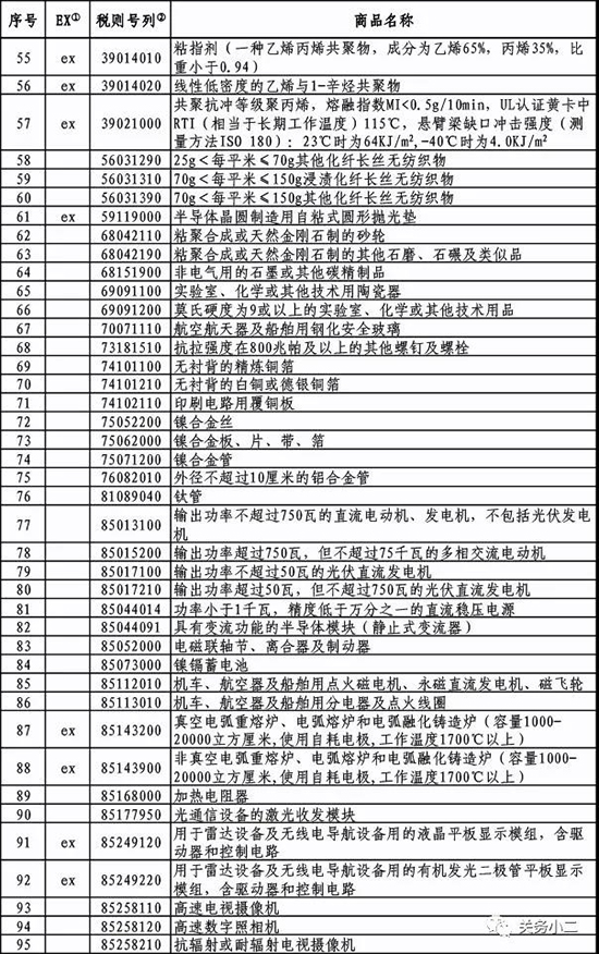 加征關(guān)稅4.jpg