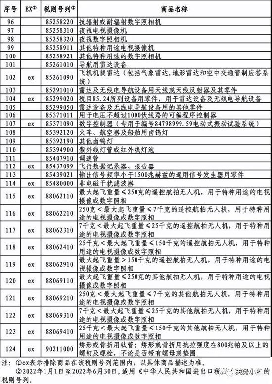 加征關(guān)稅5.jpg