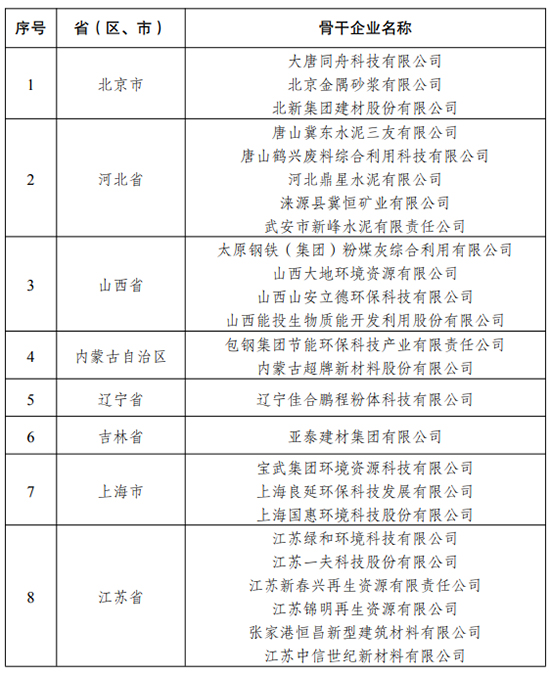 2021年大宗固體廢棄物綜合利用骨干企業(yè)名單3.jpg