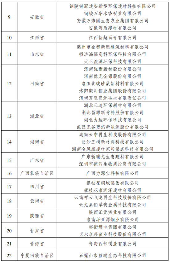 2021年大宗固體廢棄物綜合利用骨干企業(yè)名單4.jpg