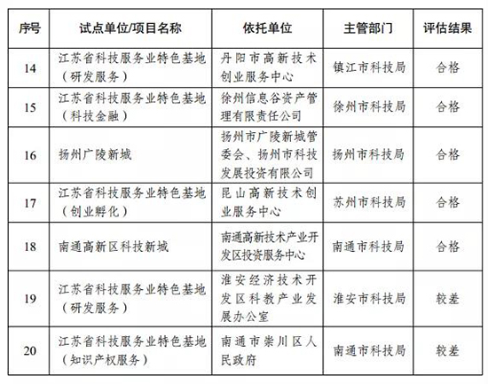 1641800011310426anvv.jpg 特色基地2.jpg