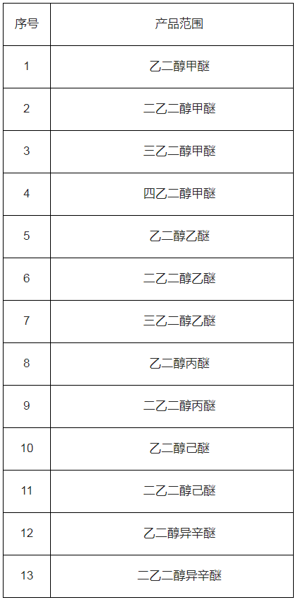 相關乙二醇的單烷基醚1.png