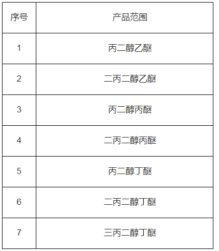 相關丙二醇的單烷基醚2.png