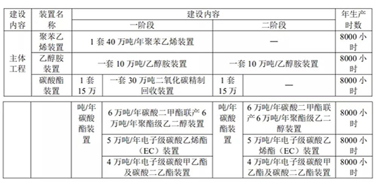 衛星化學1.jpg