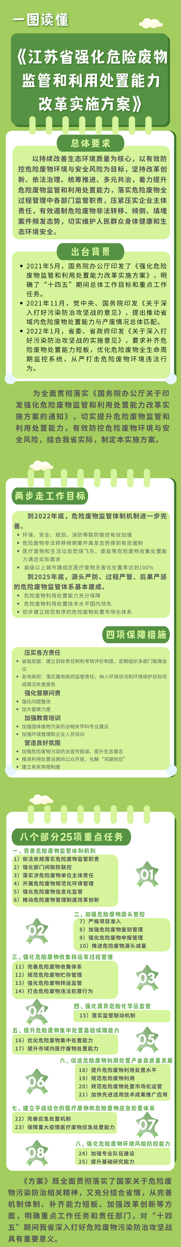 強化危險廢物1.png