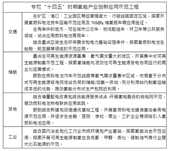 十四五氫能產業創新.jpg