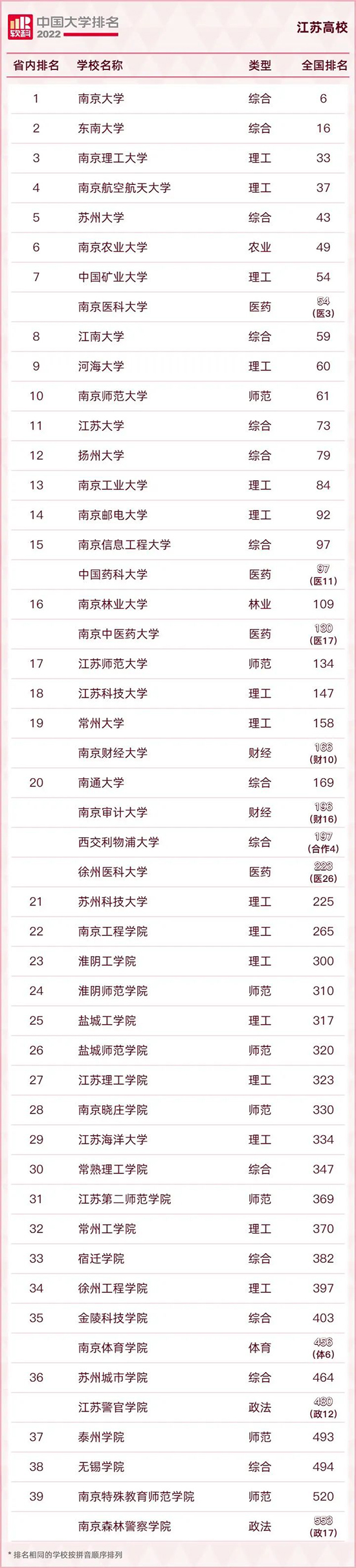 江蘇高校1.jpg