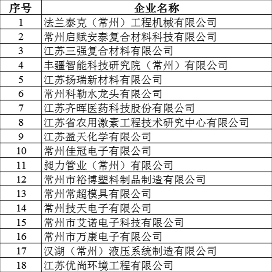 常州濱開區1.jpg