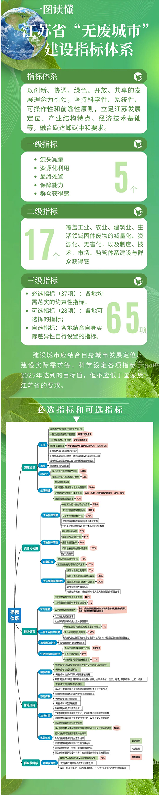 江蘇生態.jpg