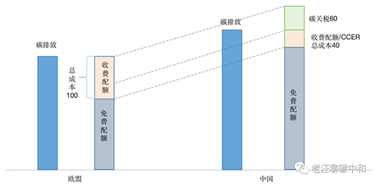 碳稅1.jpg