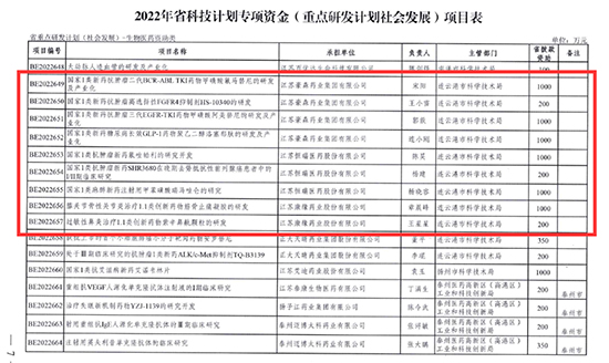 連云港9個項目2.jpg