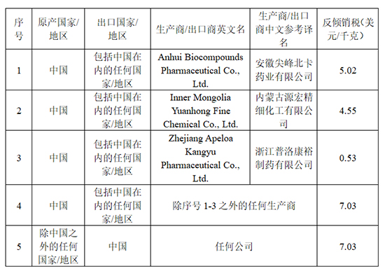 1660809551770380R1QQ.jpg 表1.jpg