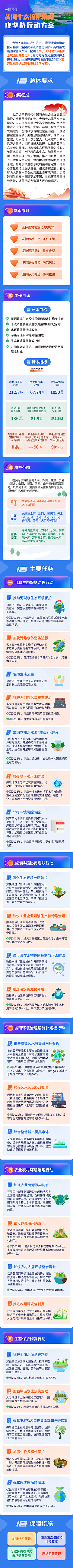 黃河生態(tài)保護(hù)1.jpg