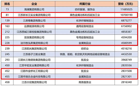 臨港入圍500強1.jpg