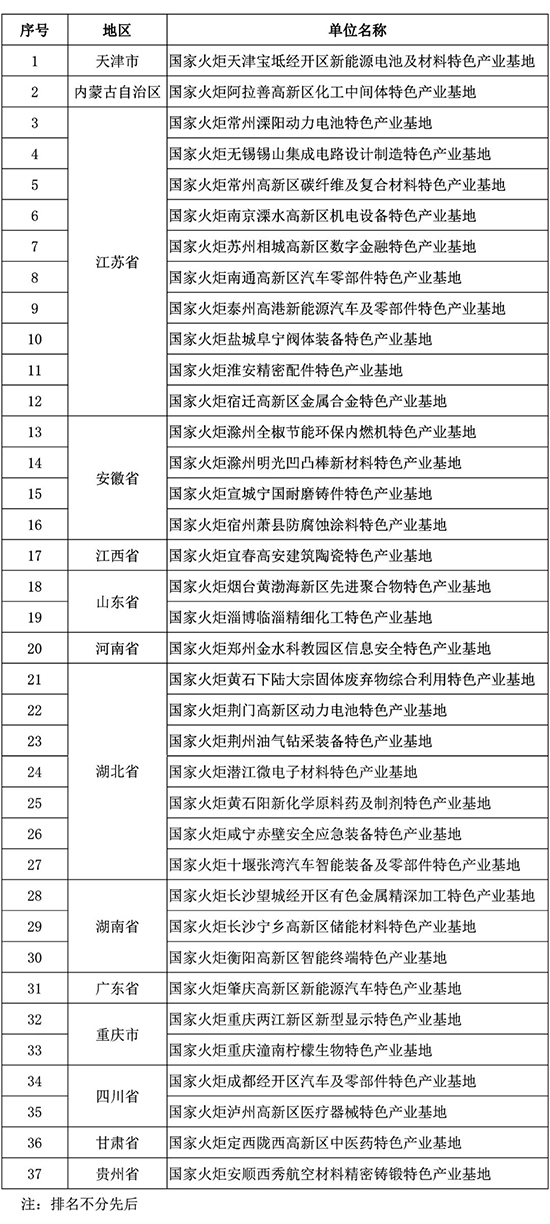 1663834536639109vqjQ.jpg 37家火炬基地1.jpg