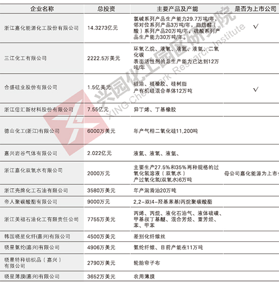 揚州化學工業園區1.jpg