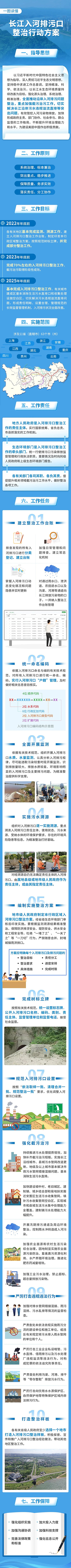 一圖讀懂《長江入河排污口整治行動方案》1.jpg