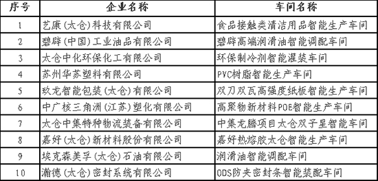 太倉港區1.jpg