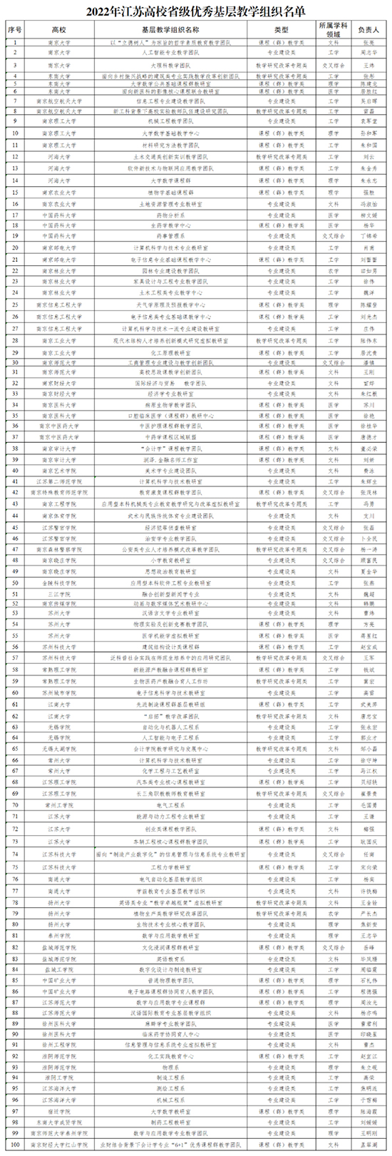 江蘇高校1.jpg