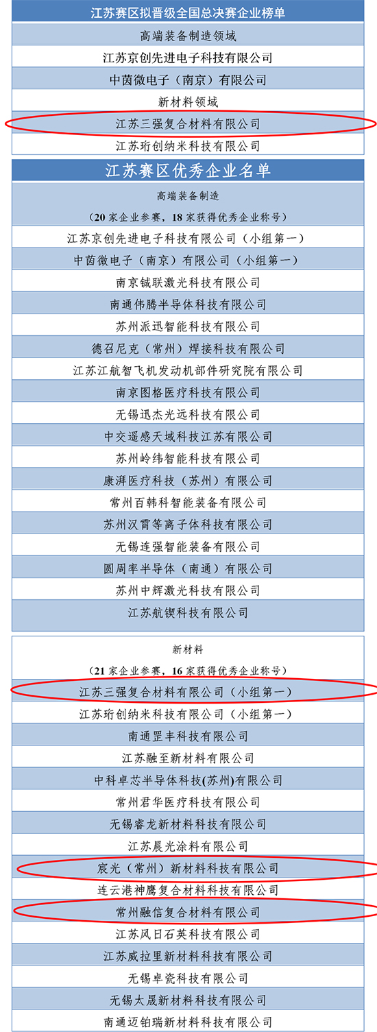 常州經開區1.jpg