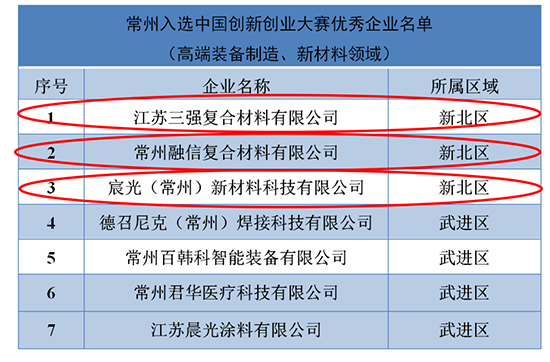 常州經開區2.jpg