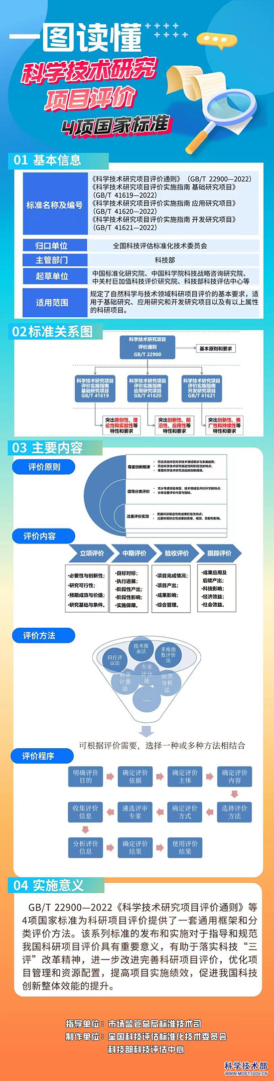 國家4項標準1.jpg