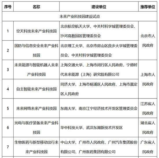 培育名單1.jpg