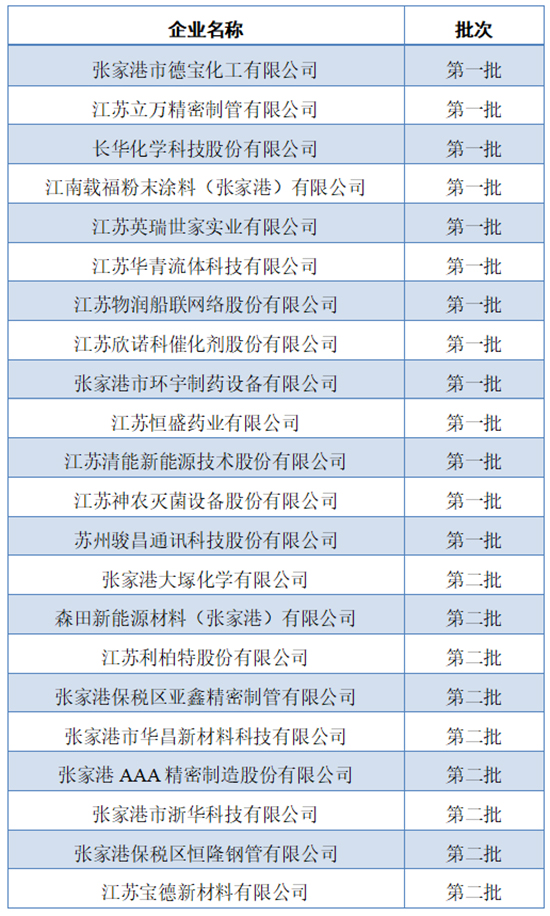 張家港保銳區(qū)1.jpg