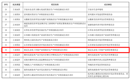 1672216070849245jlOE.jpg 宿遷生態化工1.jpg