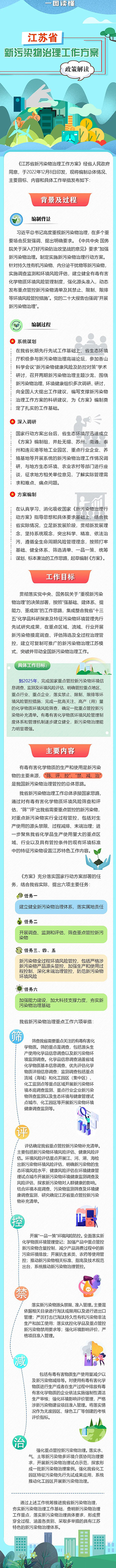 一圖讀懂江蘇環保1.jpg