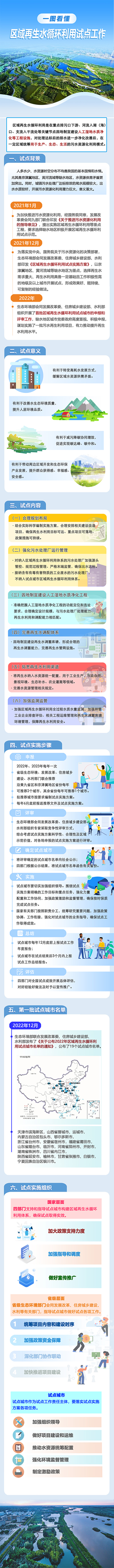 再上水循環(huán)1.jpg