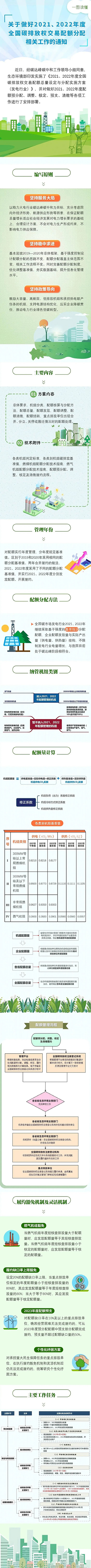 全國碳排放1.jpg