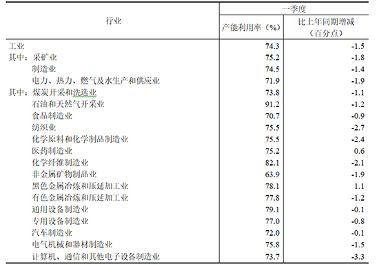 利用率74圖2.jpg